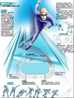 比赛中长时