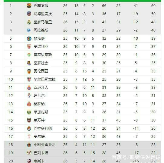 中探索和积