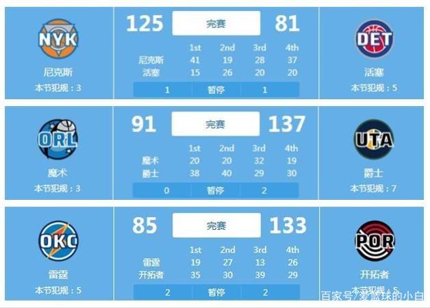 过多地依赖
